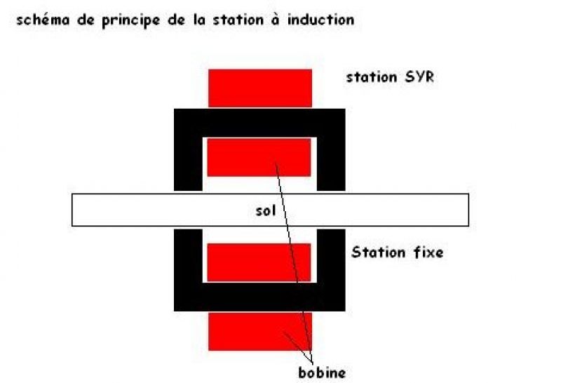 Principe induction.jpg
